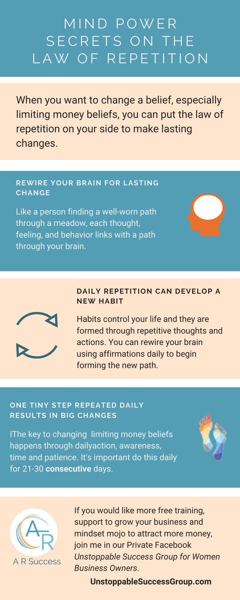 Mind Power Secrets on The Law of Repetition